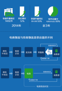 什么是网络信息？