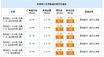 索纳塔八限时优惠5.7万 