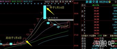 投资股票，找个好的股票分析师，去哪里好？求大神介绍