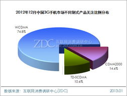 中国3G业务是哪个运营商主要代理？