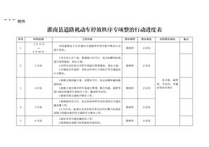 关于印发 灌南县道路机动车停放秩序 专项整治行动方案 的通知