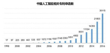 什么网上的论坛人数最多