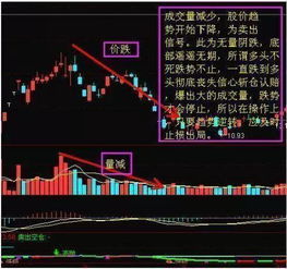 929炒股日志赚3714元如何快速买进卖出股票并成交