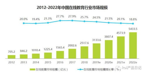 怎样做所有行业分析