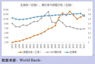 日本生育率2020真实数据(日本生育率2018)