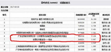 大成基金519019如何赎回，如何操作