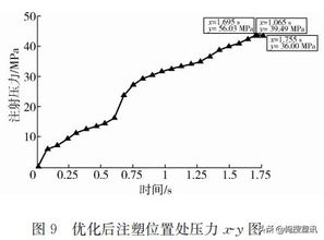 从4个方面入手解决困扰注塑厂的难题 如何提高小型塑件生产效率