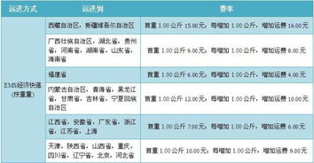 德邦物流托运价格查询