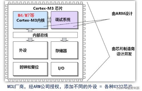 stm32系统存储器,STM32系统存储器概述