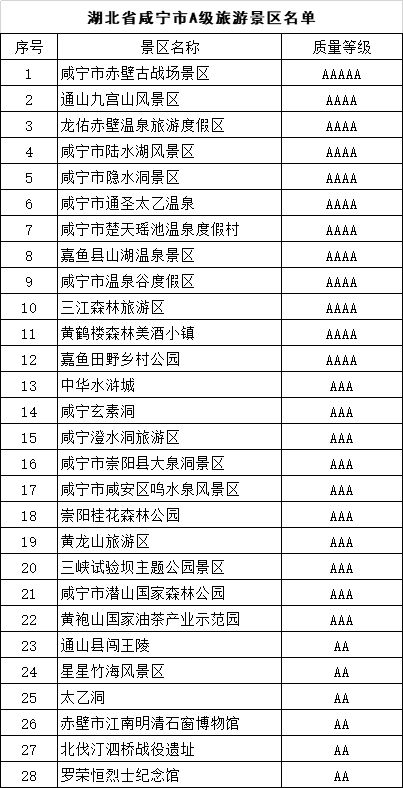 刚刚宣布 湖北所有A级旅游景区免门票,一直到年底