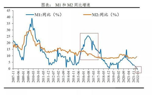 股市、楼市中的钱是如何回流到实业中去