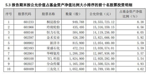 一万元投资股票每月收益百分之十,三年共收益多少