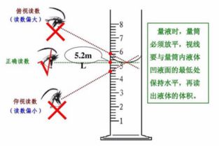 为什么仰视读数比实际值偏小，俯视读数比实际值偏大？