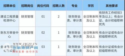 找工作的看这 2020年住建系统公开招聘财务工作人员4名 