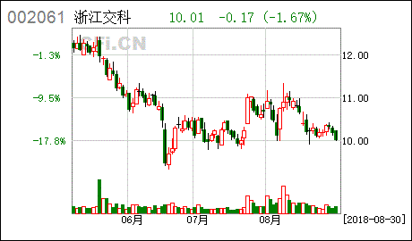 律师如何查询股票交易及资金账户信息