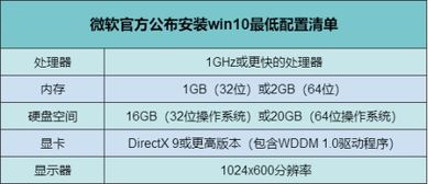 win10电脑省去登录