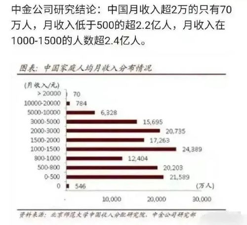 请问一下，假如假如我有十家上市公司，我一个月的收入是多少，就是存入自己卡里的钱有多少