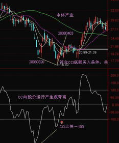 请问cci数值修改为多少k线走势相接近呢