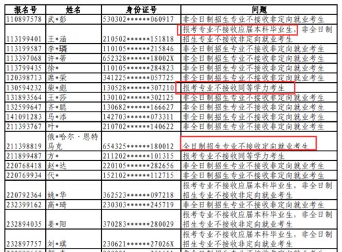 不建议报考的管理类专业