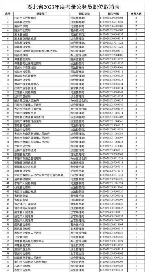 2023湖北国考成绩公布时间(图2)