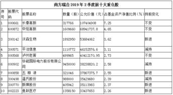 000539粤电力a股票行情,主力资金流入大基金重仓的电力股