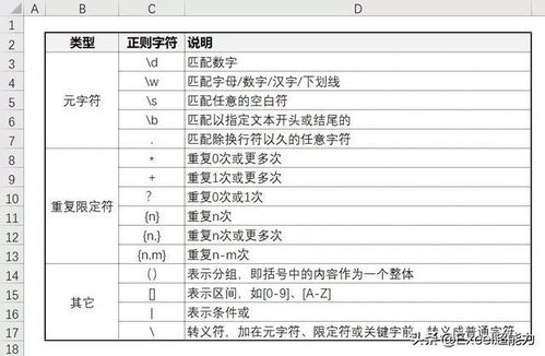 数据提取 正则表达式 如何在Excel中实现精准提取