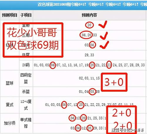 双色球70期解析上期3 0,三胆中2个,不求期期但求一期成功登顶