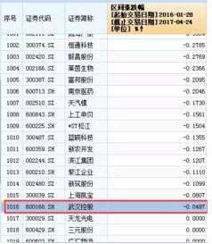 求教 千股千评说完全控盘啥意思