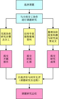 毕业论文研究思路框架