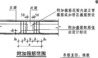 扭力钢筋可以在次梁位置断开锚固吗