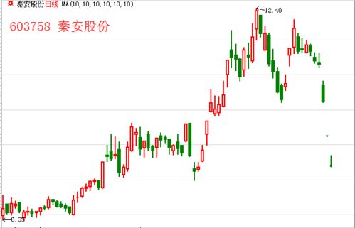 前5个月赚7亿,近11天亏5亿 A股期货大神翻车了