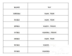 指数基金定投怎么买？