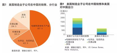 德银中国首席经济学家 客观理性看待中美贸易 