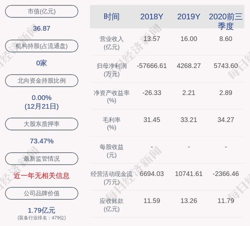 鼎汉技术股票今天是涨了还是跌了