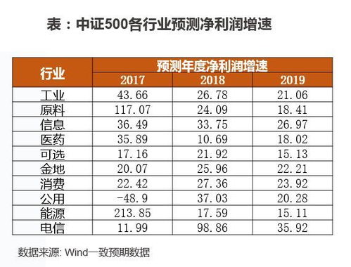 中证500指数的基日&基点