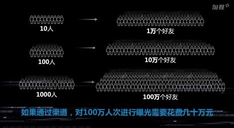 疫情之下,为何全员营销成为企业最佳方案