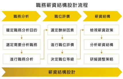 制度的分类