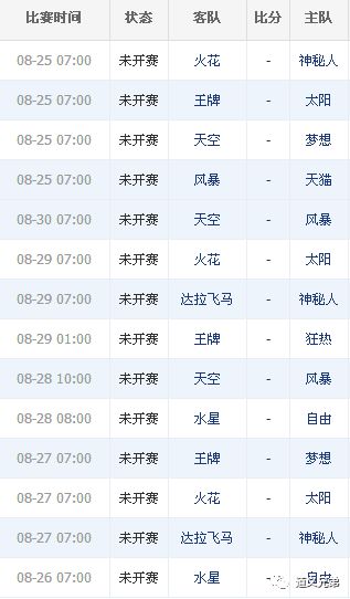 WNBA女篮21中16,周小结