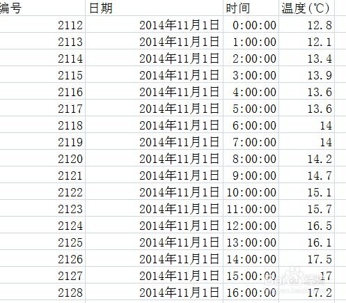 如何用excel快速计算果树需冷量 