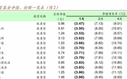 开放式基金的净值是每日变化一次还是实时变化?