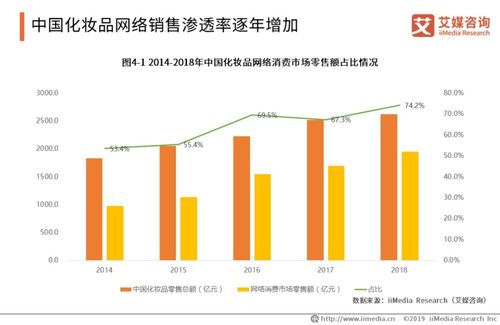 哪些国货美妆比较好用 (美妆品牌等级国货排行榜)