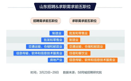 58同城招聘的营销管培生待遇怎么样