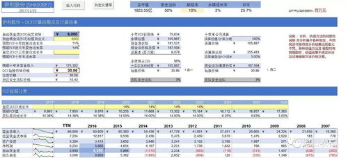 伊利股份2022年三季度报告中的综合市占率怎么样？