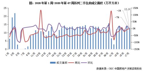 成交环比缩量是什么意思