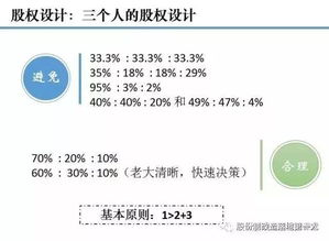 有限责任公司股东有A，B两人，A拥有股权51%，二人均想当董事长，问谁当?另，51%有股权