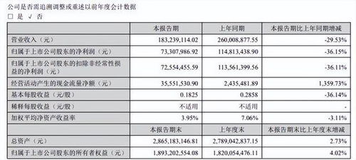 8月2日N东亚转上市的可转债申购价值分析