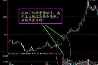 换手率18%,量比8则意味着什么?