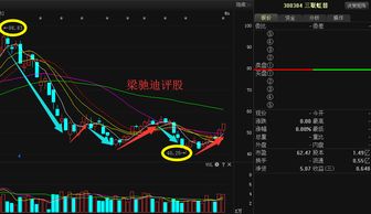 想咨询个股票问题，我在成本价16.75的时候买了700股，后跌到8.04的时候买了1000股，成本价11.75，