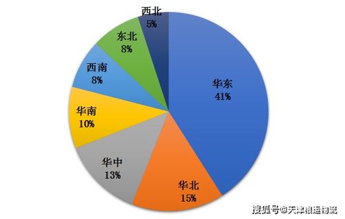 我国物流发展现状（物流发展现状分析） 第1张