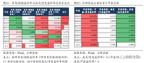 打港股的新股，钱少了，但冻结资金还是为0，怎么会事